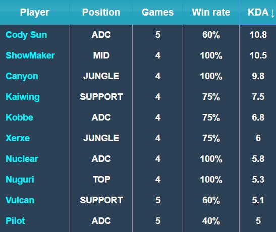选手顺利晋 选手顺利晋